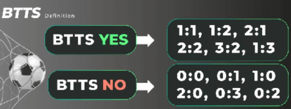 Kèo btts là gì? Hướng dẫn đọc kèo, tỷ lệ odds và mẹo cược trên Sbobet 2 Cách tính kèo bbts rất đơn giản, dễ thực hiện