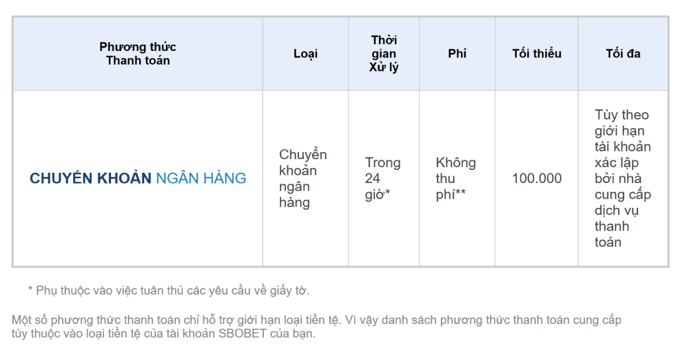 Hướng dẫn rút tiền Sbobet - An toàn, uy tín với cược phí 0% 2 Thời gian xử lí và phí khi rút tiền qua ngân hàng tại Sbobet